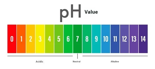 ¿Cómo afecta el nivel de PH al agua potable?