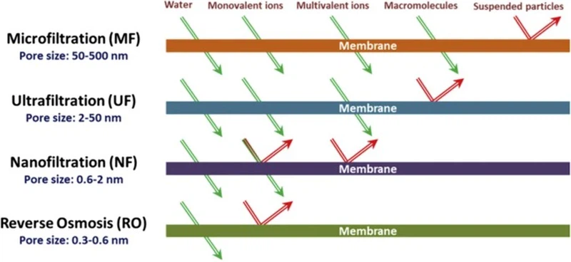 mf uf nf ro mf uf nf ro